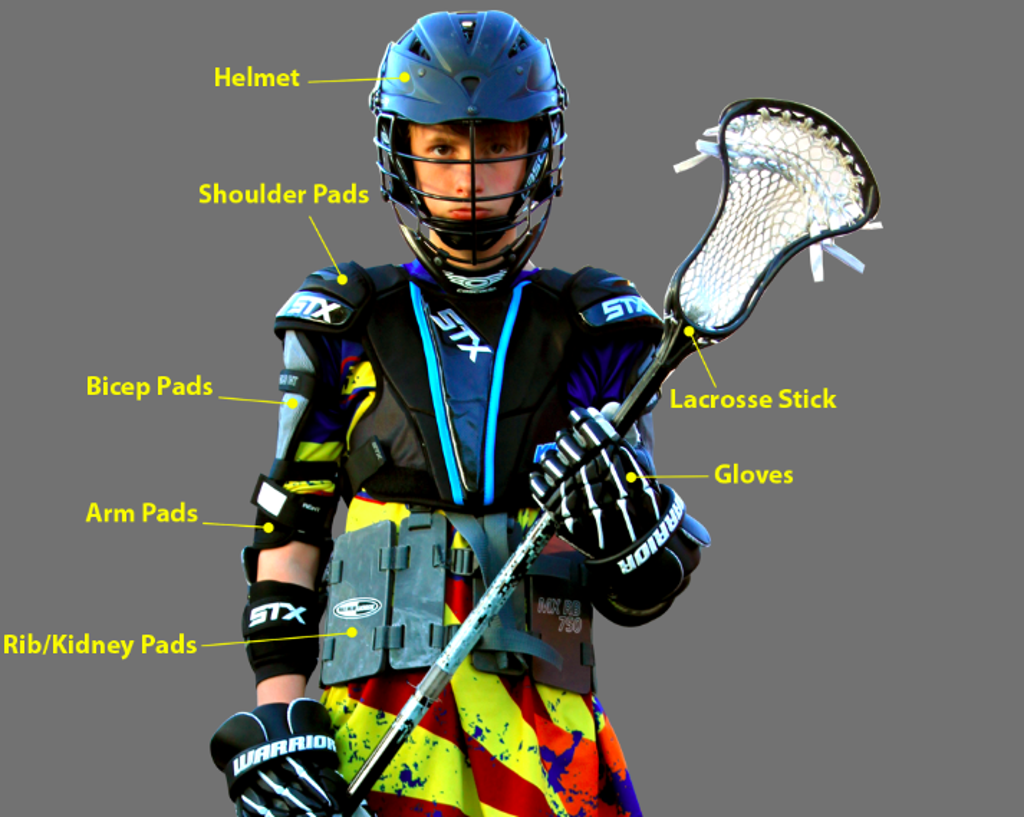 Centre Wellington Minor Lacrosse Association Equipment